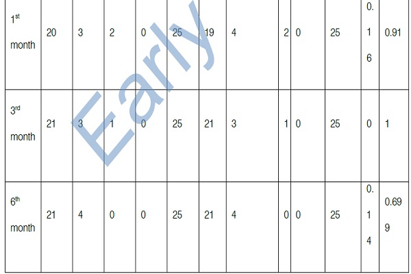 cervical cancer treatment